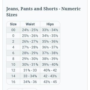 Levis measurements